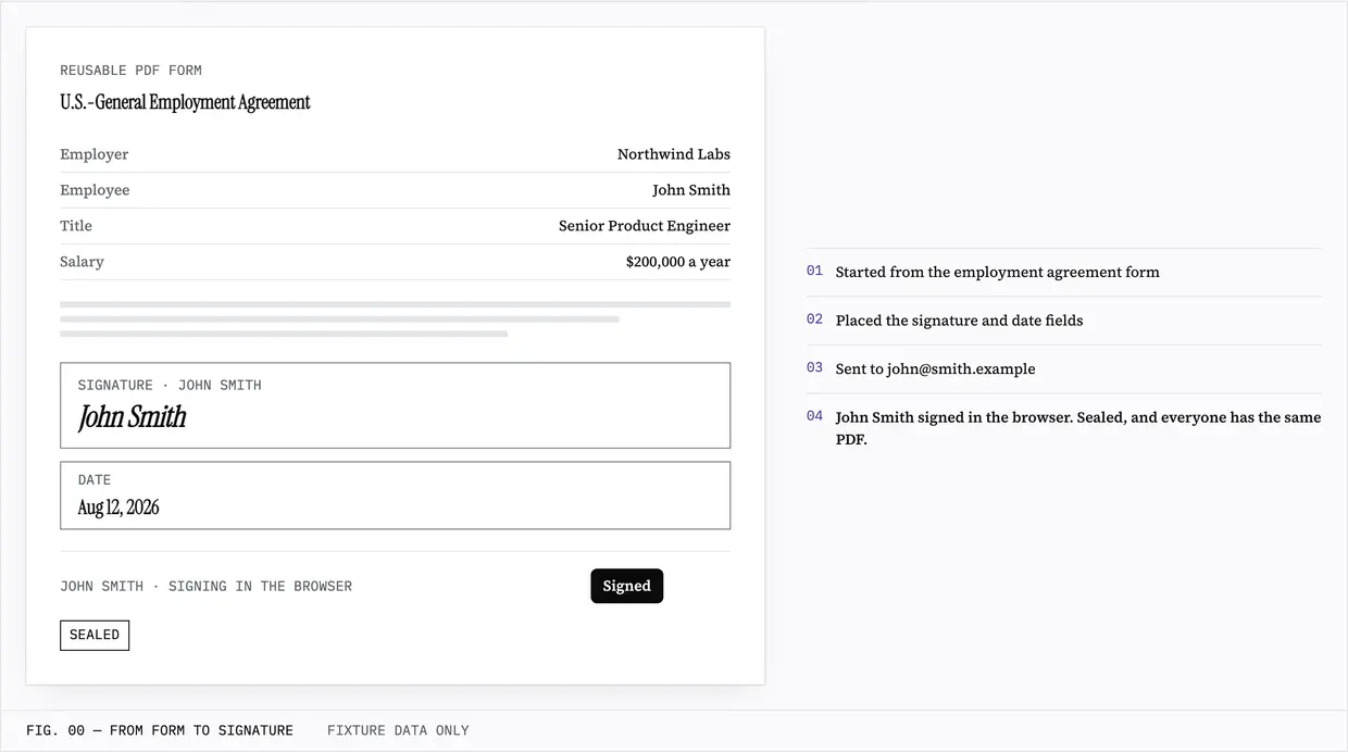 The homepage document illustration: a fictional employment agreement with signature and date fields, beside four steps ending in the same sealed PDF for everyone.