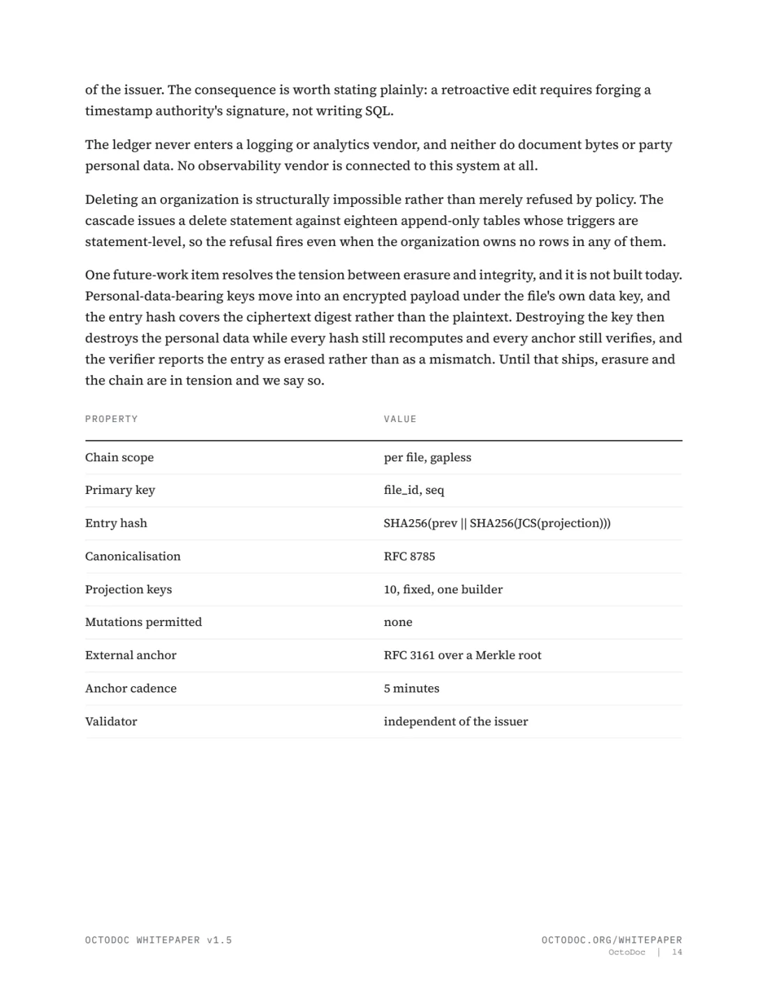 Page 14 of the OctoDoc whitepaper