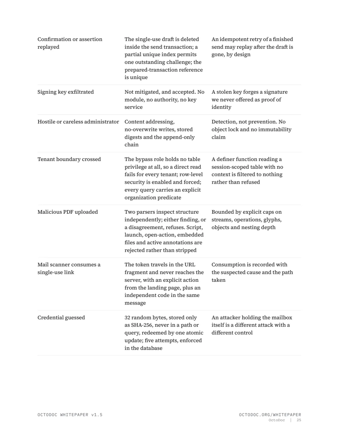 Page 25 of the OctoDoc whitepaper