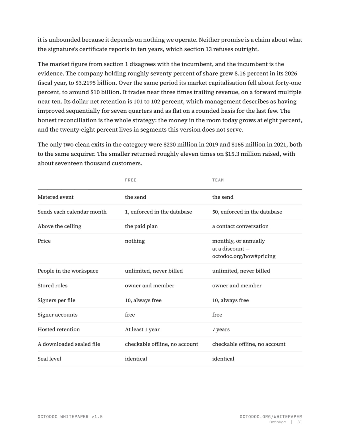 Page 31 of the OctoDoc whitepaper